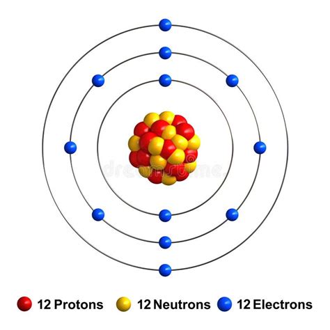 Magnesium Bohr Model