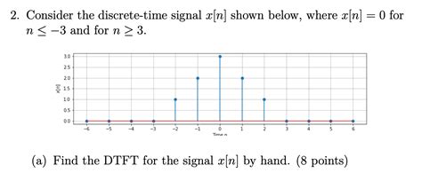 Solved 2 Consider The Discrete Time Signal X[n] Shown