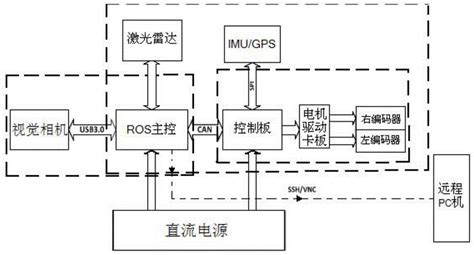 一种融合多传感器的室内外自适应导航系统及方法与流程