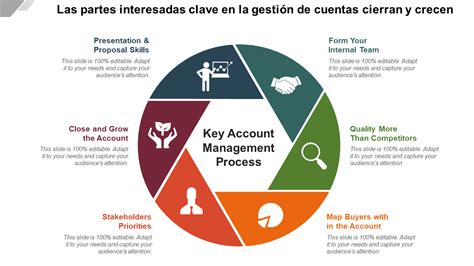 Las Mejores Plantillas De Administraci N De Cuentas Clave Con