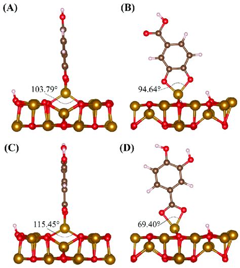 Surface Fe bond angles for (A) bottom of DHBA via phenolic OH group... | Download Scientific Diagram