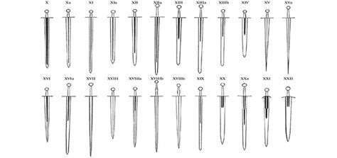 Sword Classification Basics - Medieval Swords World