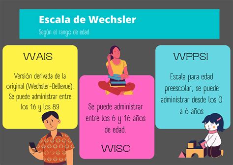 Escala De Inteligencia De Wechsler Origen Caracter Sticas Y