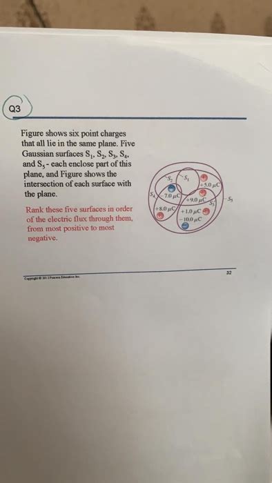 Solved S S Figure Shows Six Point Charges That All Lie In Chegg