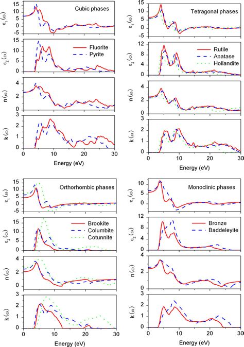 Calculated Real And Imaginary Parts Of The Complex Dielectric Function Download Scientific