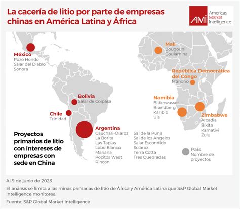 La Estrategia De China En El Comercio Con Am Rica Latina Americas Market Intelligence