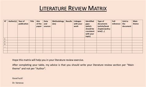 Vanessa S Tchamyou Phd On Linkedin Hope This Matrix Will Help You In Your Literature Review