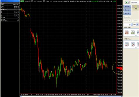 Tradestation Vs Multicharts Page 2 Trading Products And Services Traders Laboratory