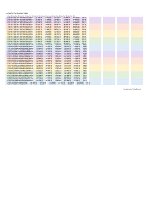 Inches To Centimeters Table Chart printable pdf download