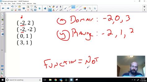 Domain And Range Discrete Data Youtube