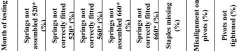 Most Common Defects In Robotic Assembly Download Scientific Diagram