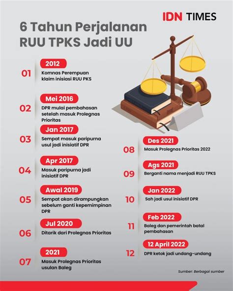 Pemerintah Berupaya Percepat Susun Aturan Pelaksana Uu Tpks