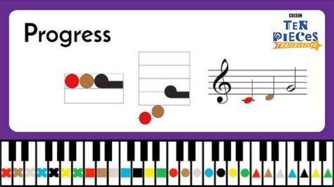 Bbc Ten Pieces Figurenotes