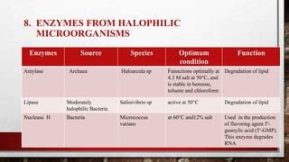 Industrial and environmental applications of halophilic microorganisms ...