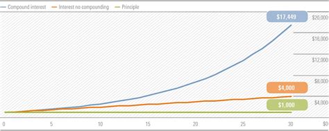 Morningstar Guide To Investing Part I