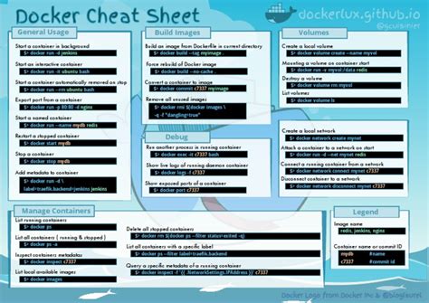 Cheat Sheet V2 Software Computer Engineering