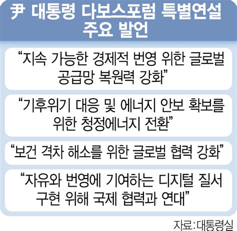 韓 최고 기술력·제조역량 보유공급망 안정 핵심파트너 될것 다보스포럼 서울경제