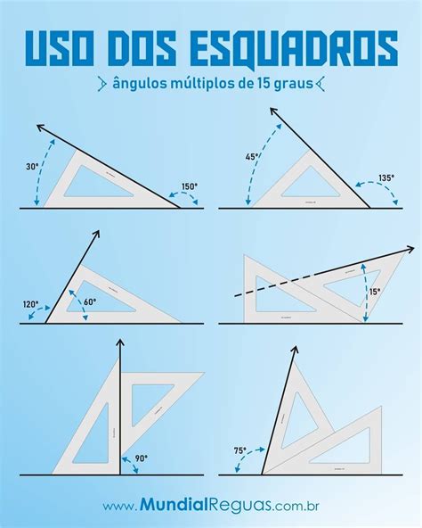 Composição dos ângulos dos nossos esquadros de 45º e 60º de 15º em 15º