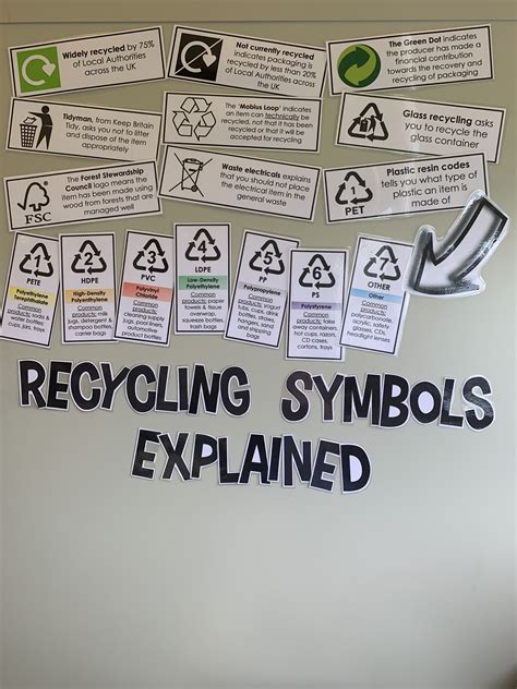 Recycling symbols explained CLASSROOM DISPLAY | Teaching Resources