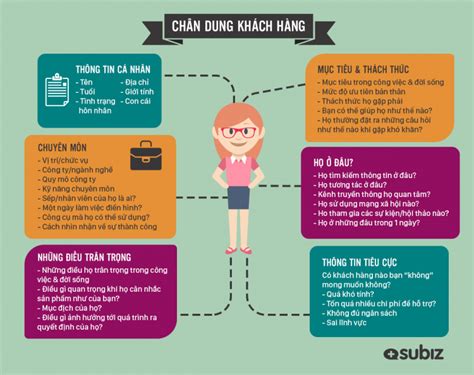 Cách vẽ chân dung cách vẽ chân dung thật giống với người mẫu của bạn