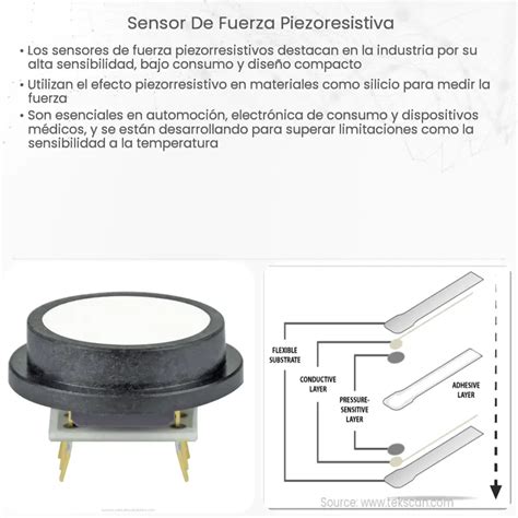 Sensor de presión piezoresistivo How it works Application Advantages