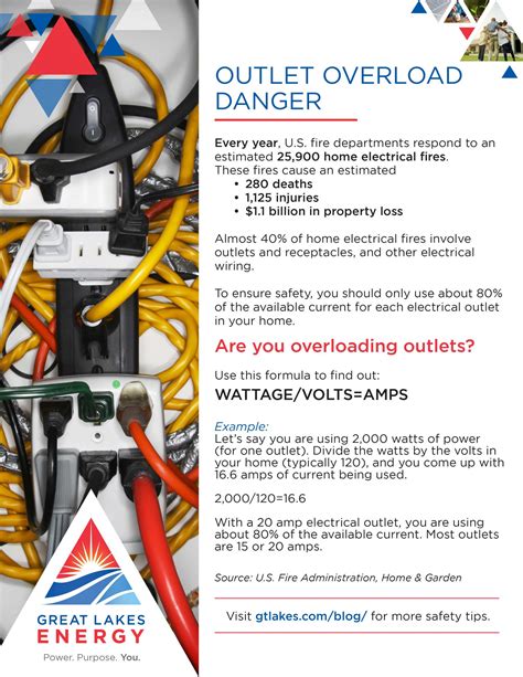 Outlet Safety Tips - Great Lakes Energy