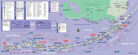 Florida Keys Map • mappery