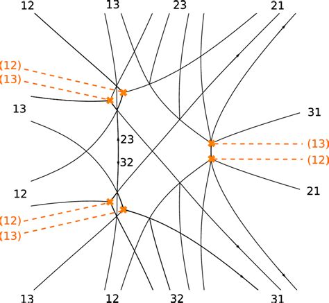 An Example Of A Thetasym Documentclass 12pt Minimal Usepackage