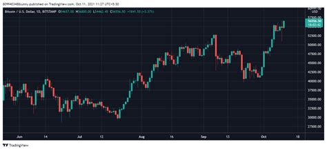 Bitcoin Btc To K Whales Accumulation Continues Amid New Month High