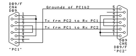 Null Modem Cable Wiring Diagram