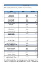 Module 1 Activity Xlsx RATIO ANALYSIS Note Change The Column Names