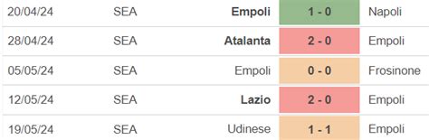 Nhận định Bóng đá Empoli Vs Roma 01h45 Hôm Nay 275 Vòng 38 Serie A