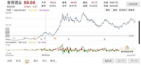 舍得、金徽财报有喜有忧，复星系做白酒依然面对挑战界面新闻