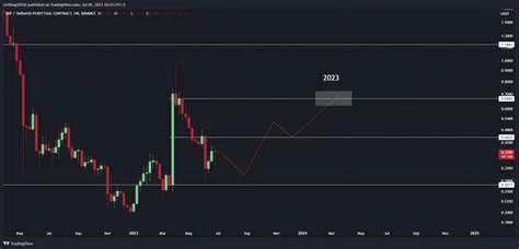 Solar SXP Price Prediction 2023 Technical Analysis