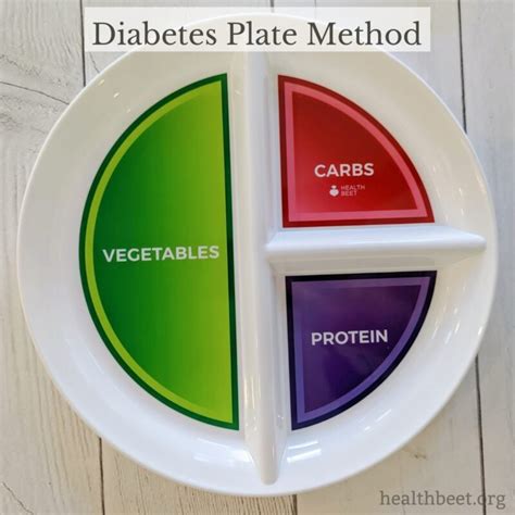 The Diabetes Plate Method Health Beet