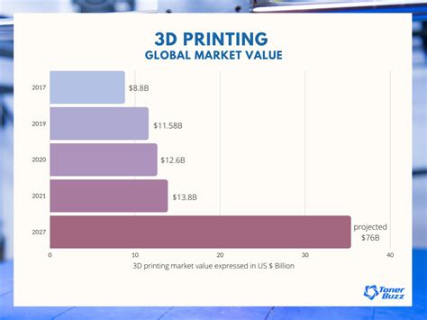 Printing Industry Trends What Do Stats Tell Us Toner Buzz