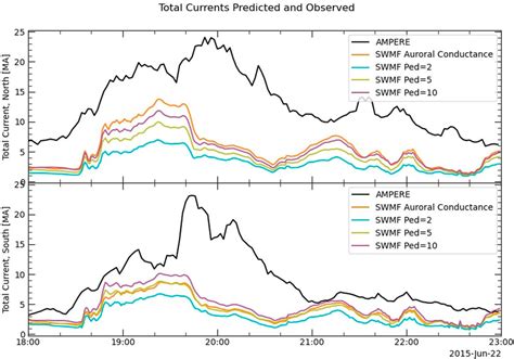 Frontiers Comparing Magnetopause Predictions From Two MHD Models