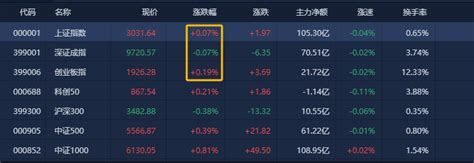 12月券商金股出炉，机构扎堆推荐贵州茅台、中国神华！年末收官行情下，本月指数有望修复？公司市场政策