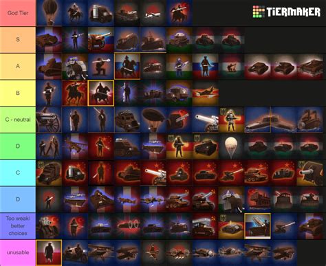 War Selection Troops Tier List Community Rankings Tiermaker