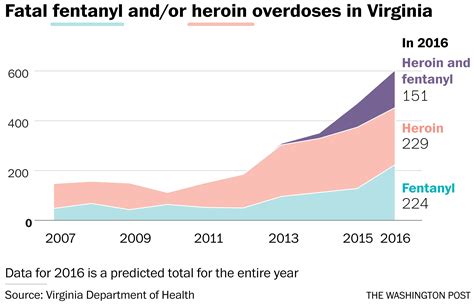 Drug Overdose Deaths Top 1 400 In Virginia In 2016 The Washington Post