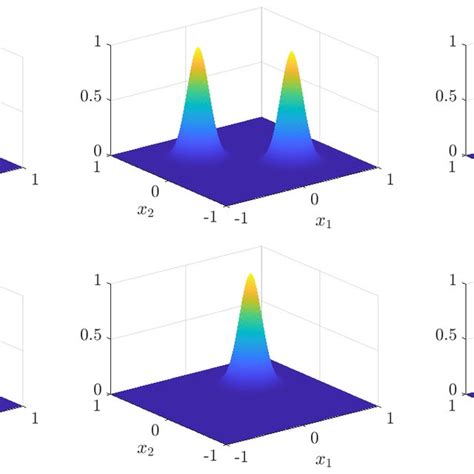 A Two Dimensional Antisymmetric Gaussian Kernel K A Where X 04