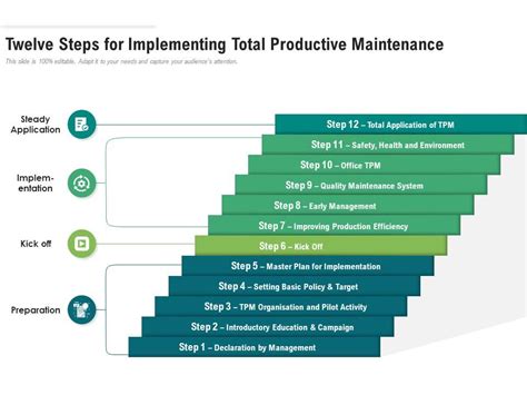 Top Application Maintenance Powerpoint Presentation Templates In