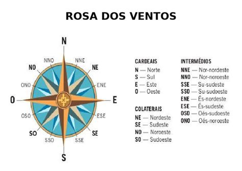 O Que É Rosas Do Vento