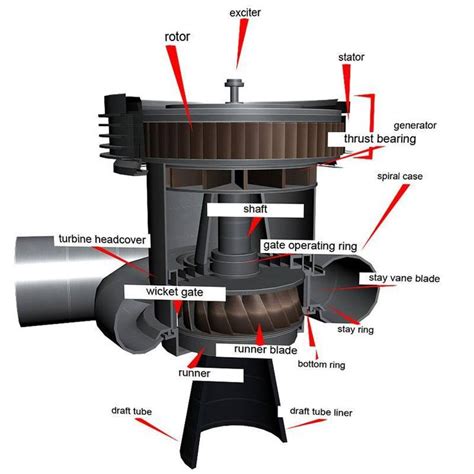 Francis Turbine Francis Turbine Water Turbine Turbine