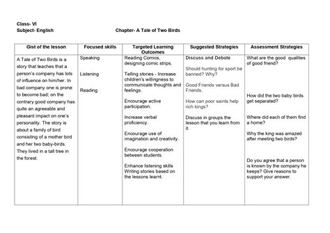 Lesson Plan For English Class 6 Chapter Wise Cbse Content