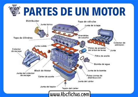 Estructura Y Las Partes De Un Motor De Autom Vil