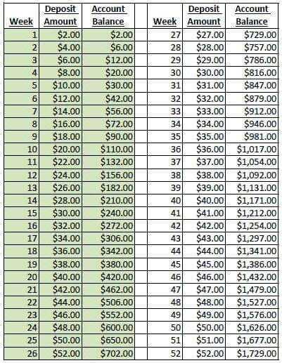 Tabla De Como Ahorrar Dinero