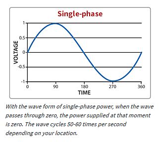 3 Phase Vs Single Phase Power Consumption - abangduaw