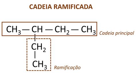 Resumo Cadeias Carb Nicas