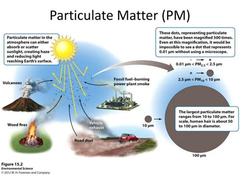 Ppt Chapter 15 Powerpoint Presentation Id2420813